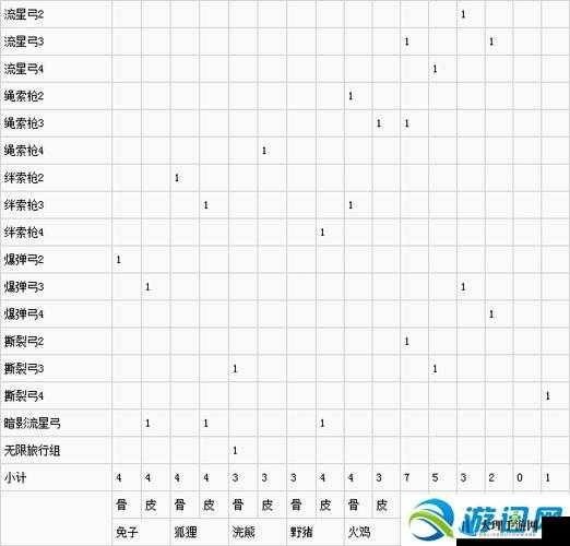 地平线黎明时分全材料用途及作用深度解析